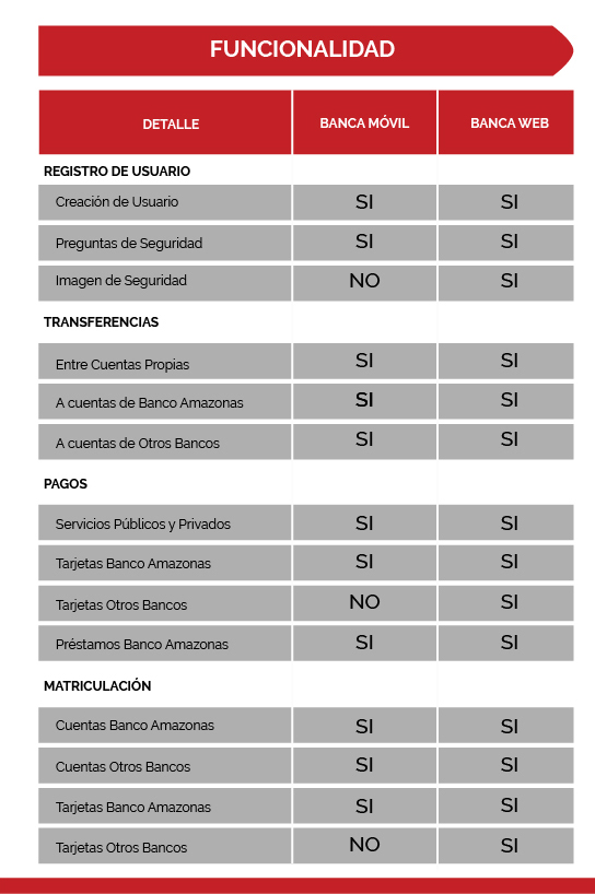 Tabla Funcionalidad Banca Electrónica